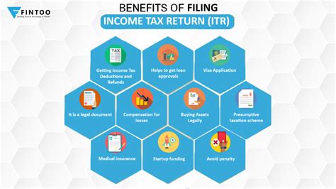 The filing of .